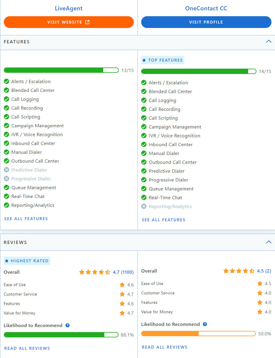 LiveAgent versus Collab vergelijking op Capterra