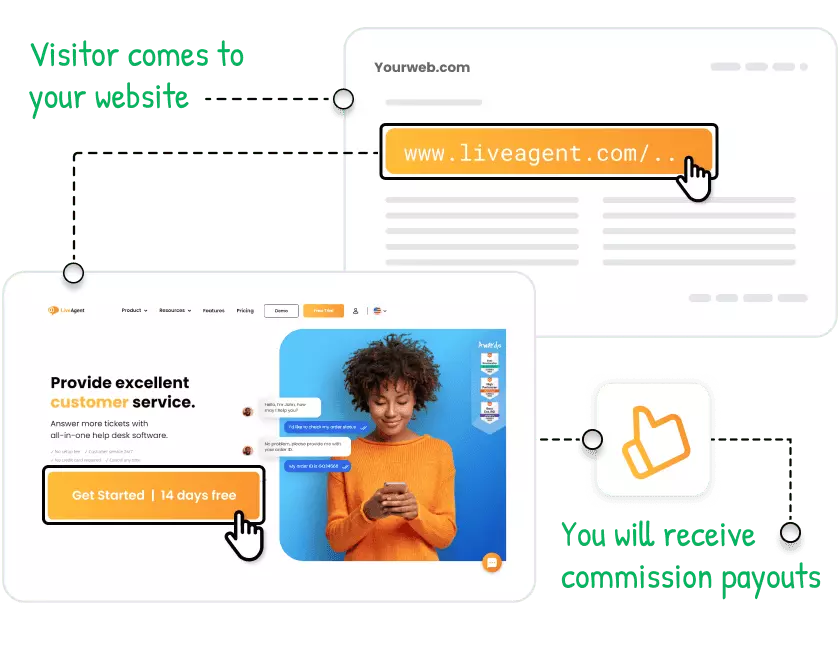 hoe werkt het LiveAgent affiliate programma