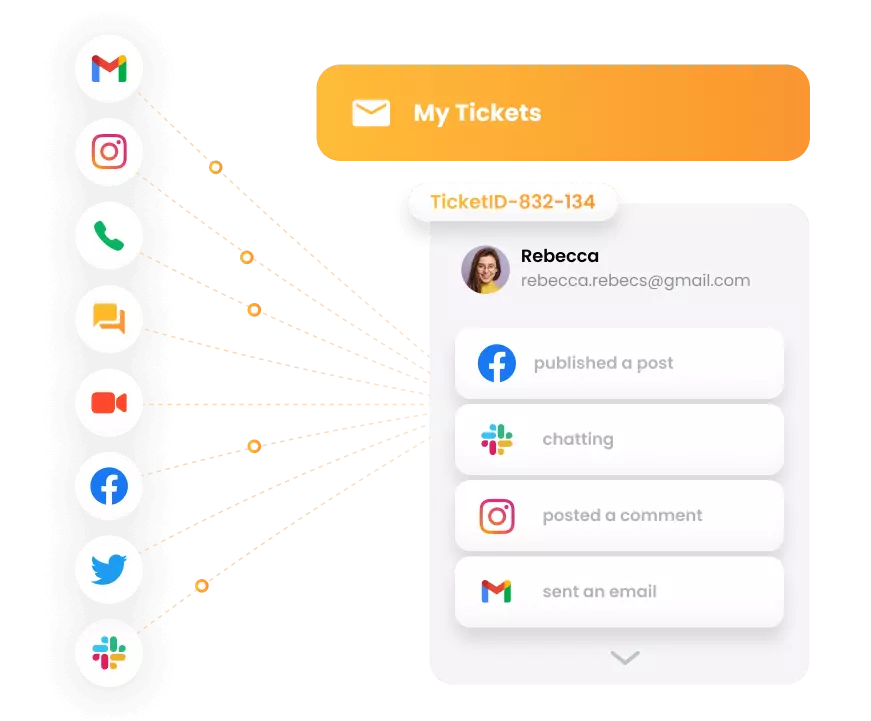 LiveAgent - omnichannel ticketingsysteem