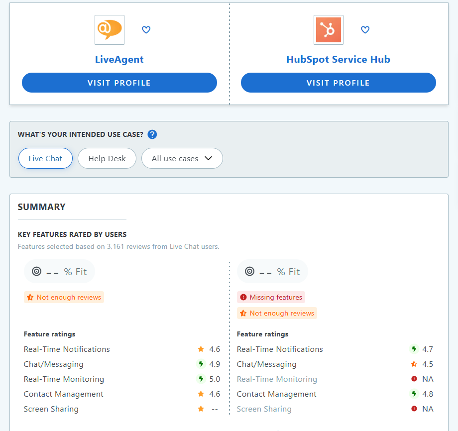 HubSpot Service Hub versus LiveAgent Capterra vergelijking