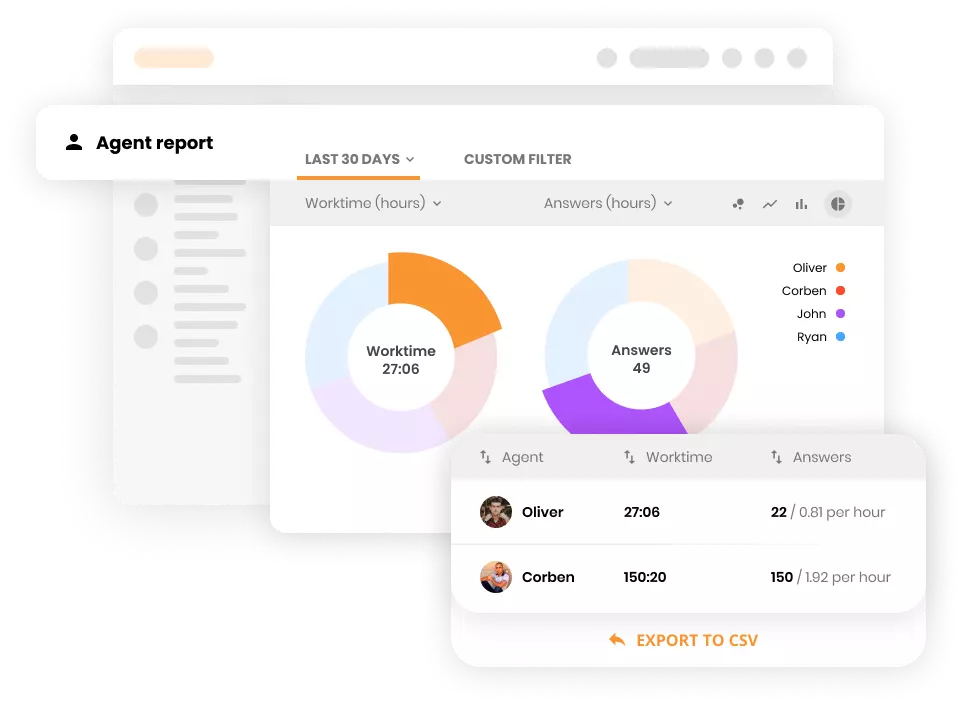 LiveAgent dashboard