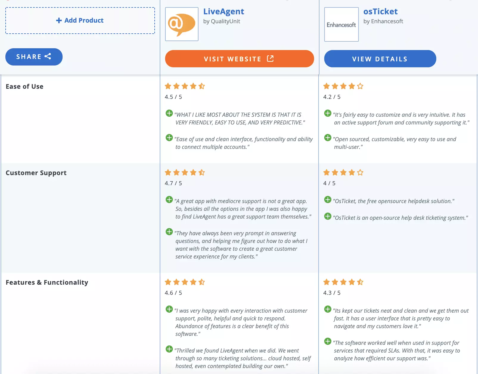 osticket versus liveagent