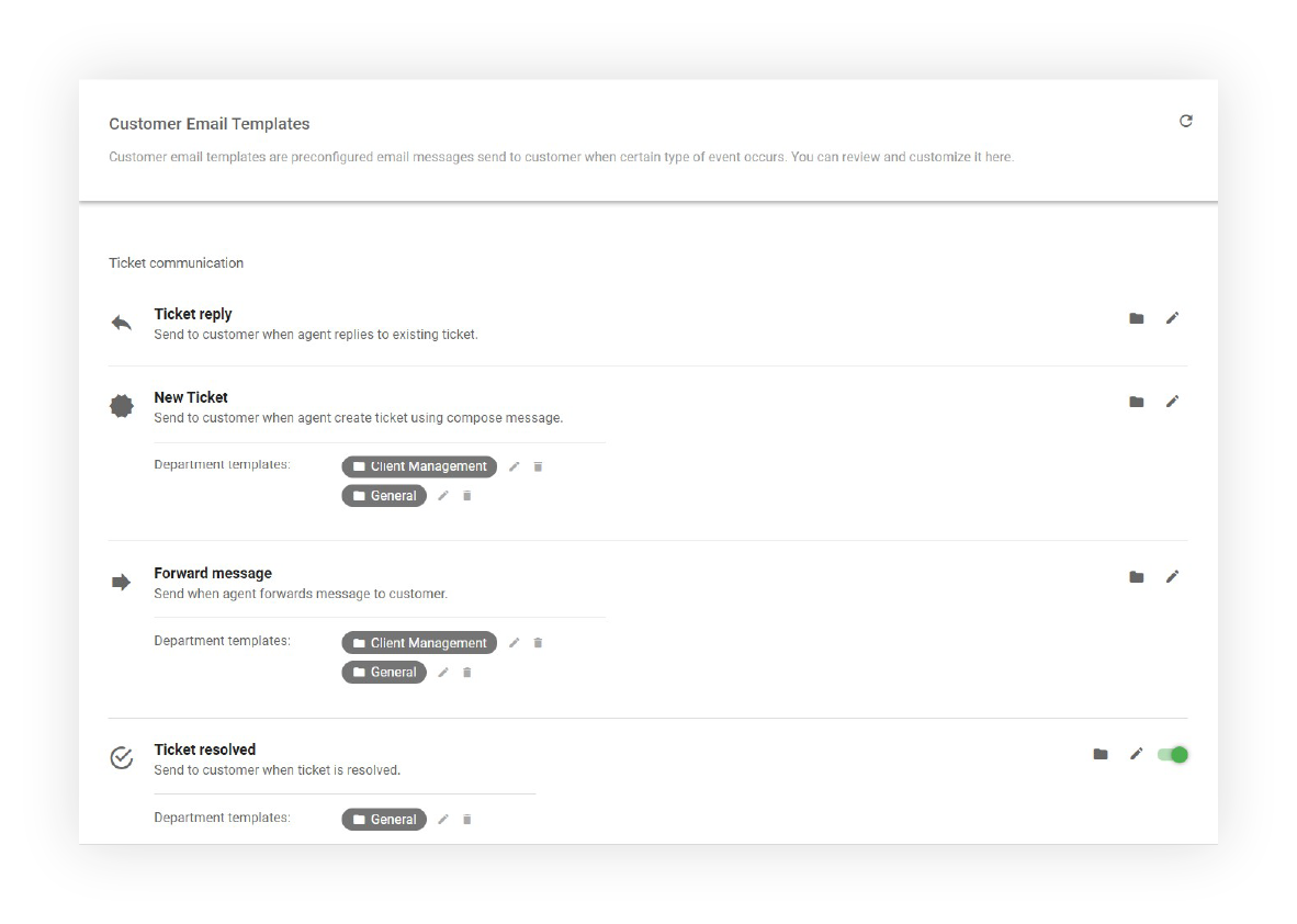E-mail sjablonen configuratie