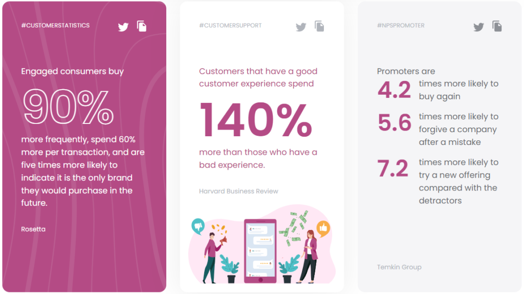 Callcenter klantenservice statistieken