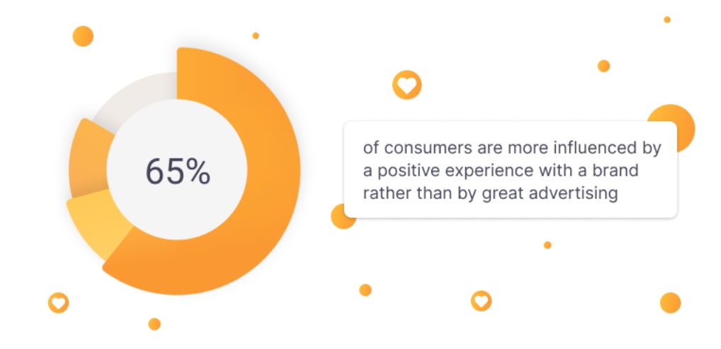 Positieve merkervaring