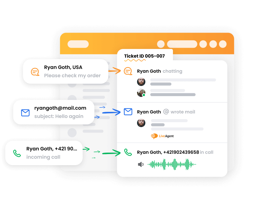 LiveAgent's ticketing system