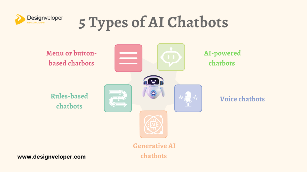 5 types of chatbots infographics