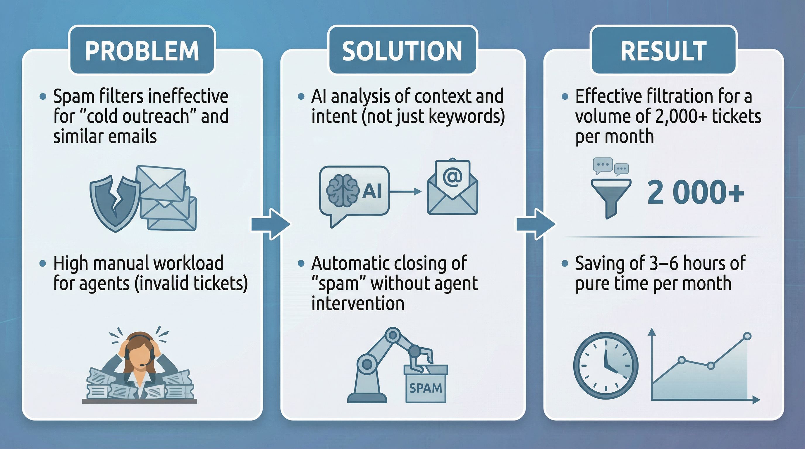 Real-time typing feature in Customer service software - LiveAgent