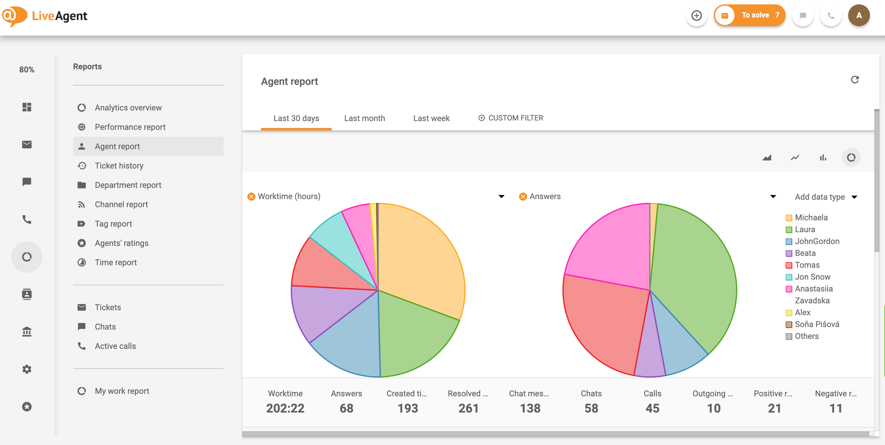 Klantenservice chat voordeel Medewerkersrapport