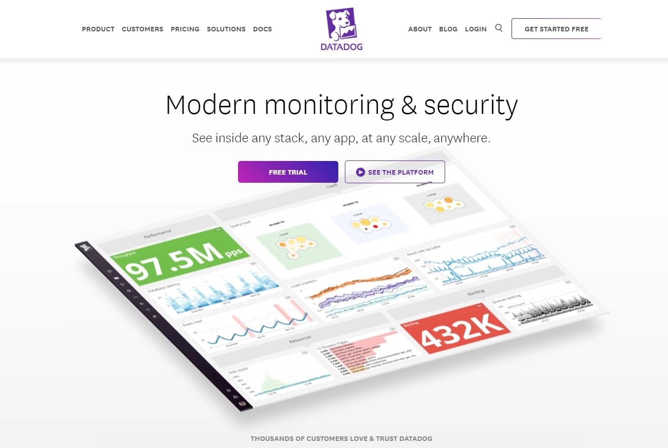 Datadog startpagina - Alternatief voor Spiceworks met beveiligings- en moderne bewakingstools