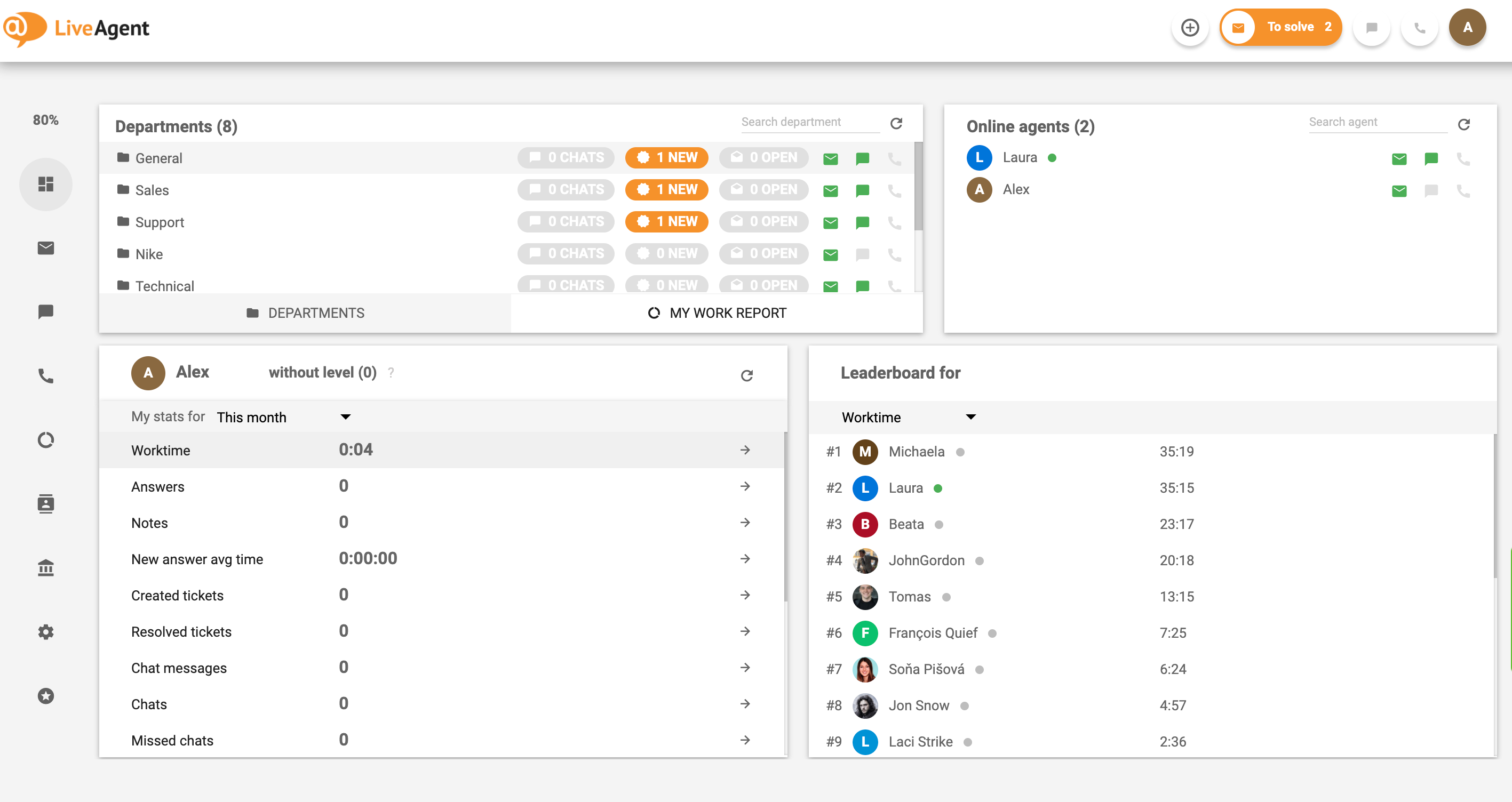 LiveAgent dashboard