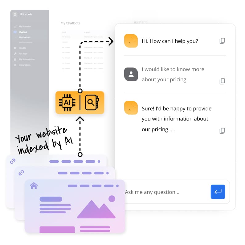 URLsLab chatbot leert van je website