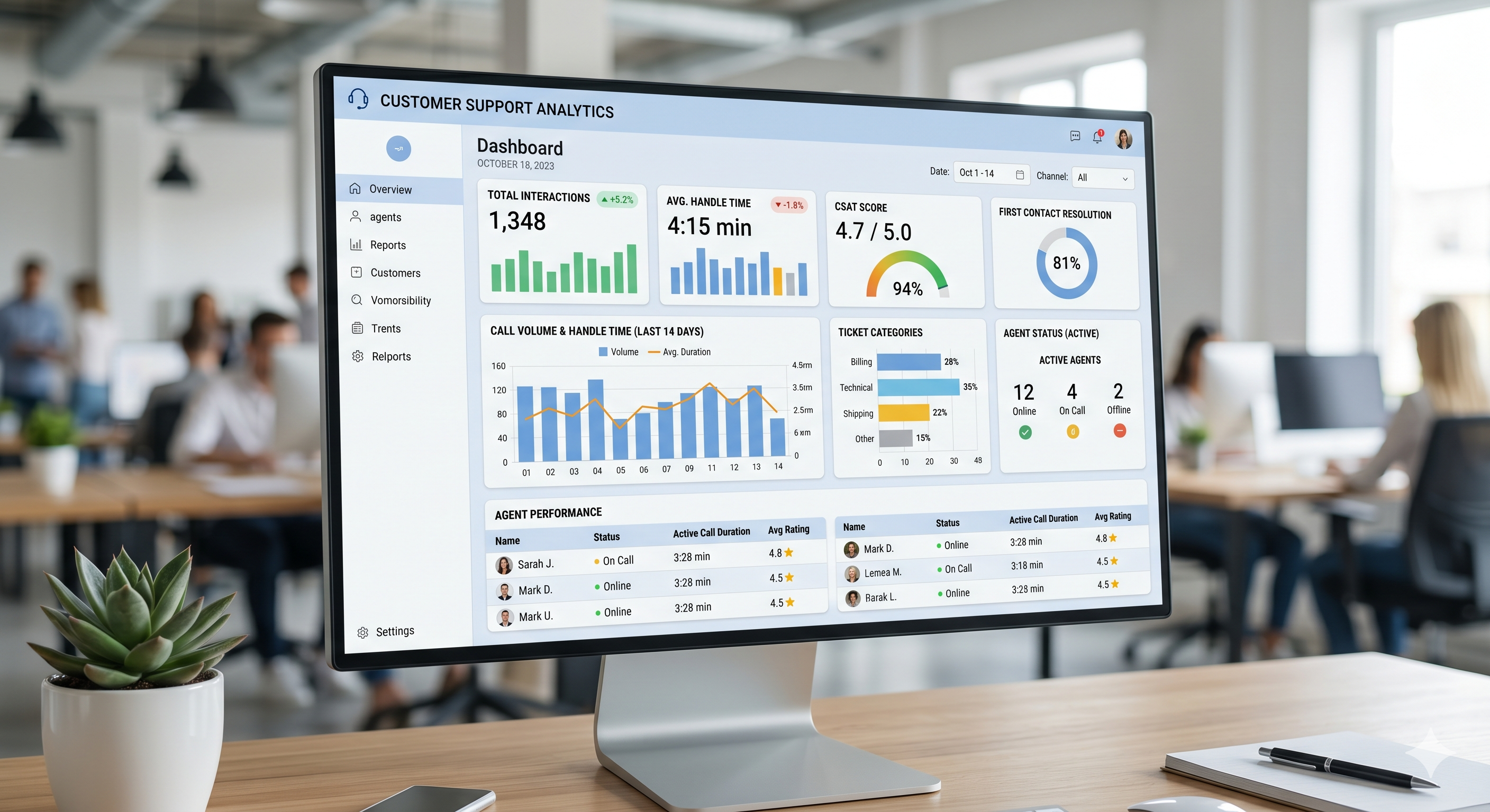 Hoe u callcentermetriek in LiveAgent volgt (AHT, FCR, CSAT)