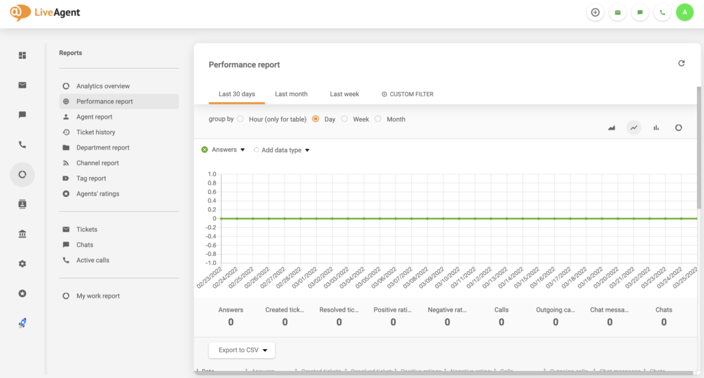 LiveAgent-rapportbug verwijderd