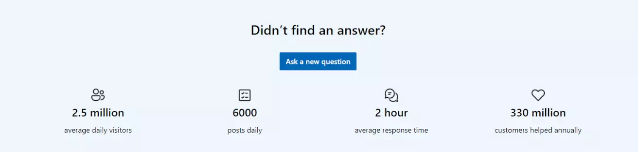 Microsoft gebruikersforum