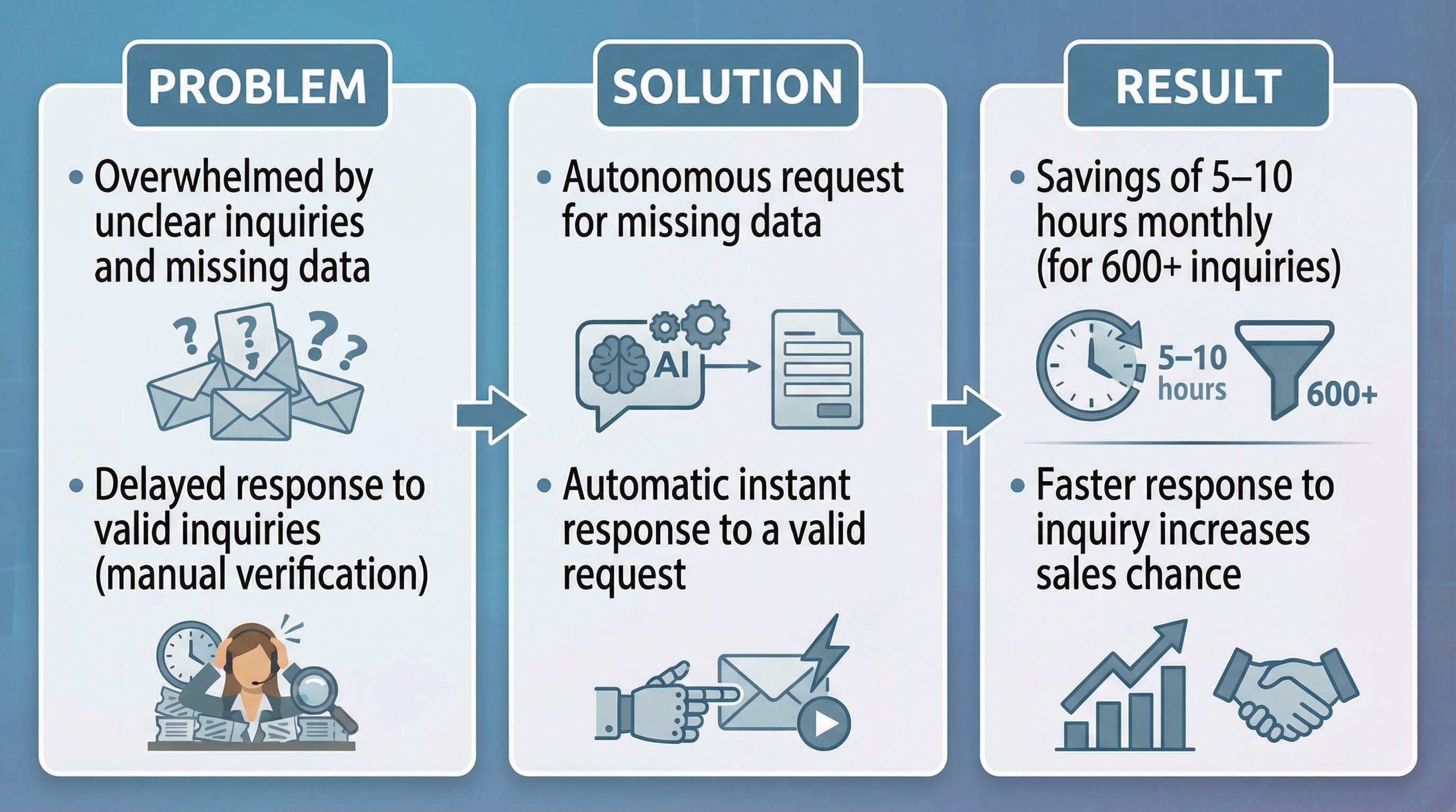 Real-time typing feature in Customer service software - LiveAgent