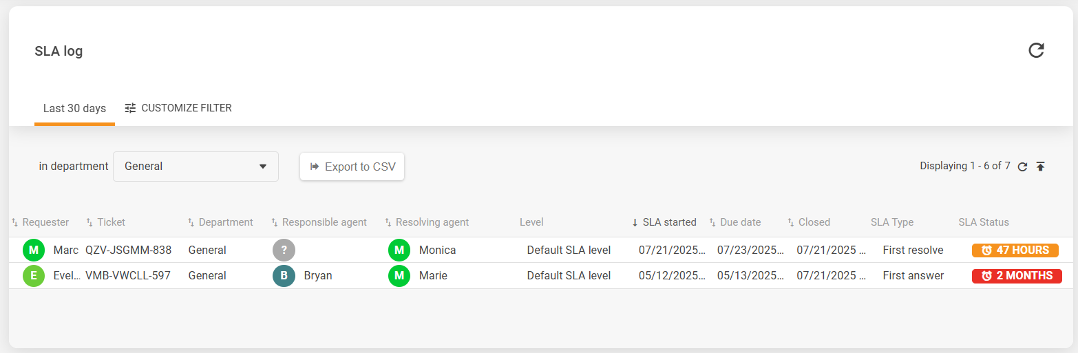 Overzicht van de SLA-logboekinterface