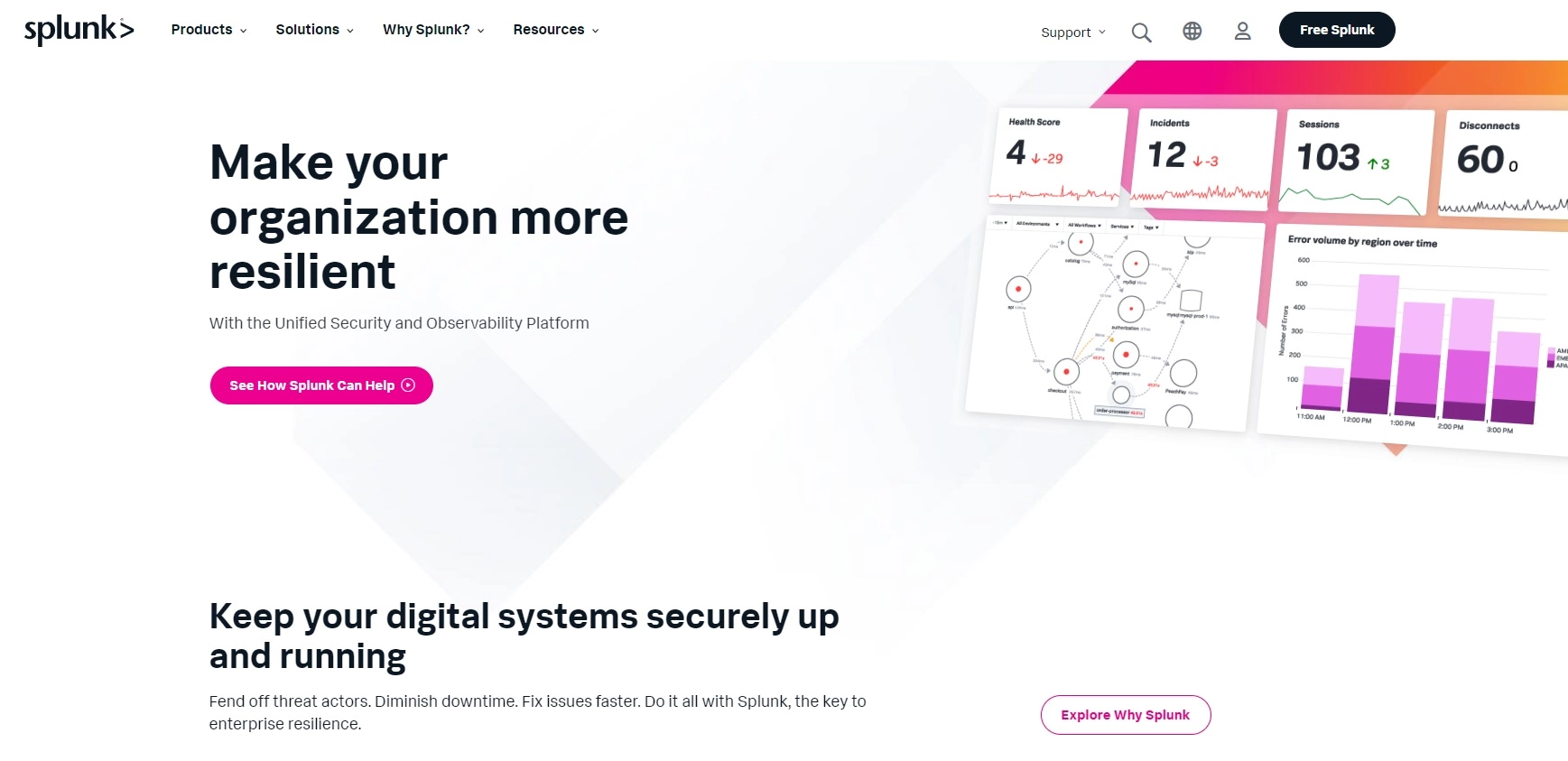 Splunk's startpagina - gegevensanalyseplafform voor het verzamelen, analyseren en visualiseren van real-time gegevens