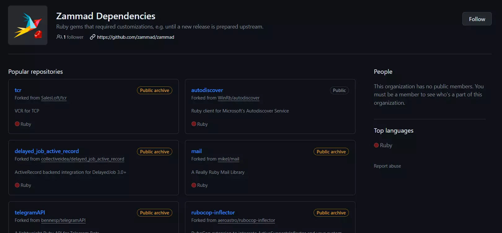 Een voorbeeld van Zammad afhankelijkheden - populaire repositories die de functionaliteit van de software verbeteren
