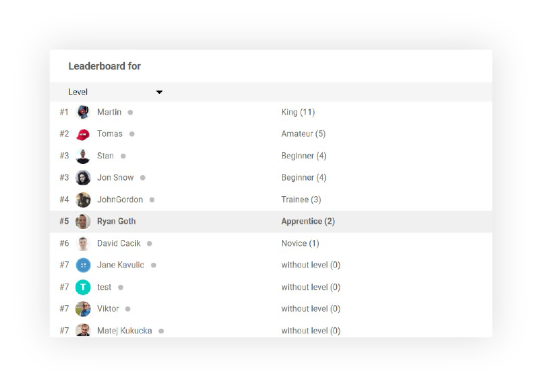 LiveAgent biedt functies voor hiërarchie en organisatie