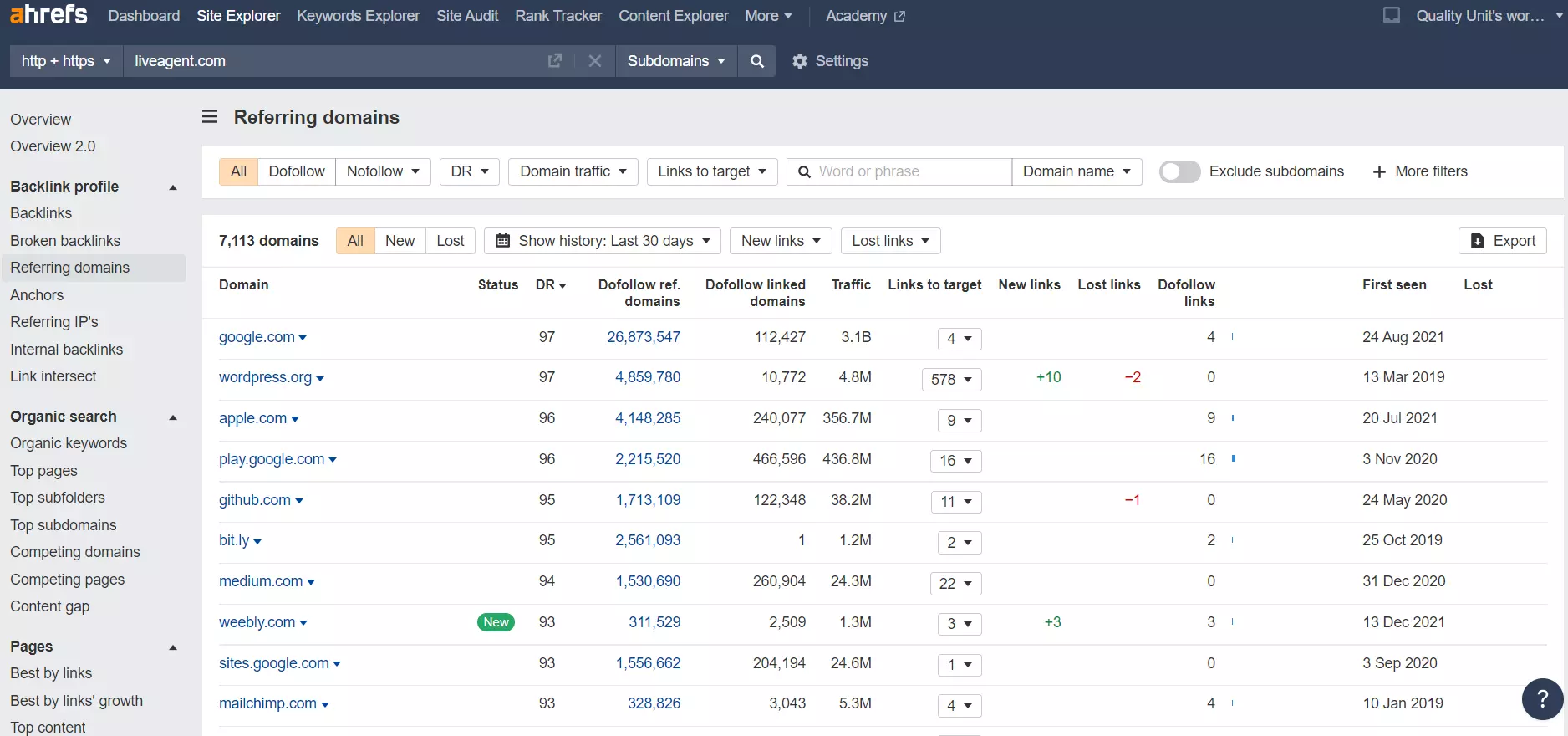 Verwijzende domeinen in Ahrefs - voorbeeld