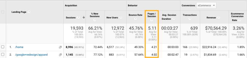 Google Analytics - Pages per session