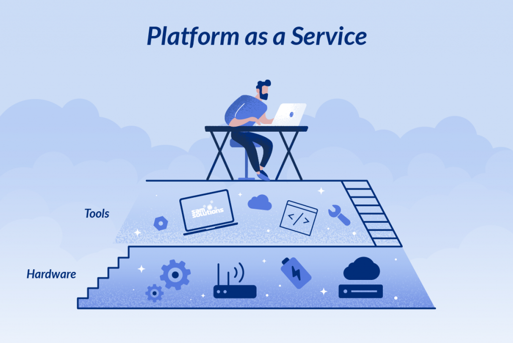 Platform as a Service-architectuurillustratie