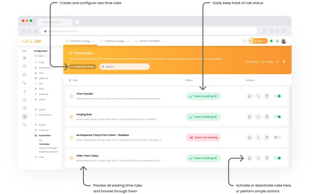 LiveAgent SLA automatisering