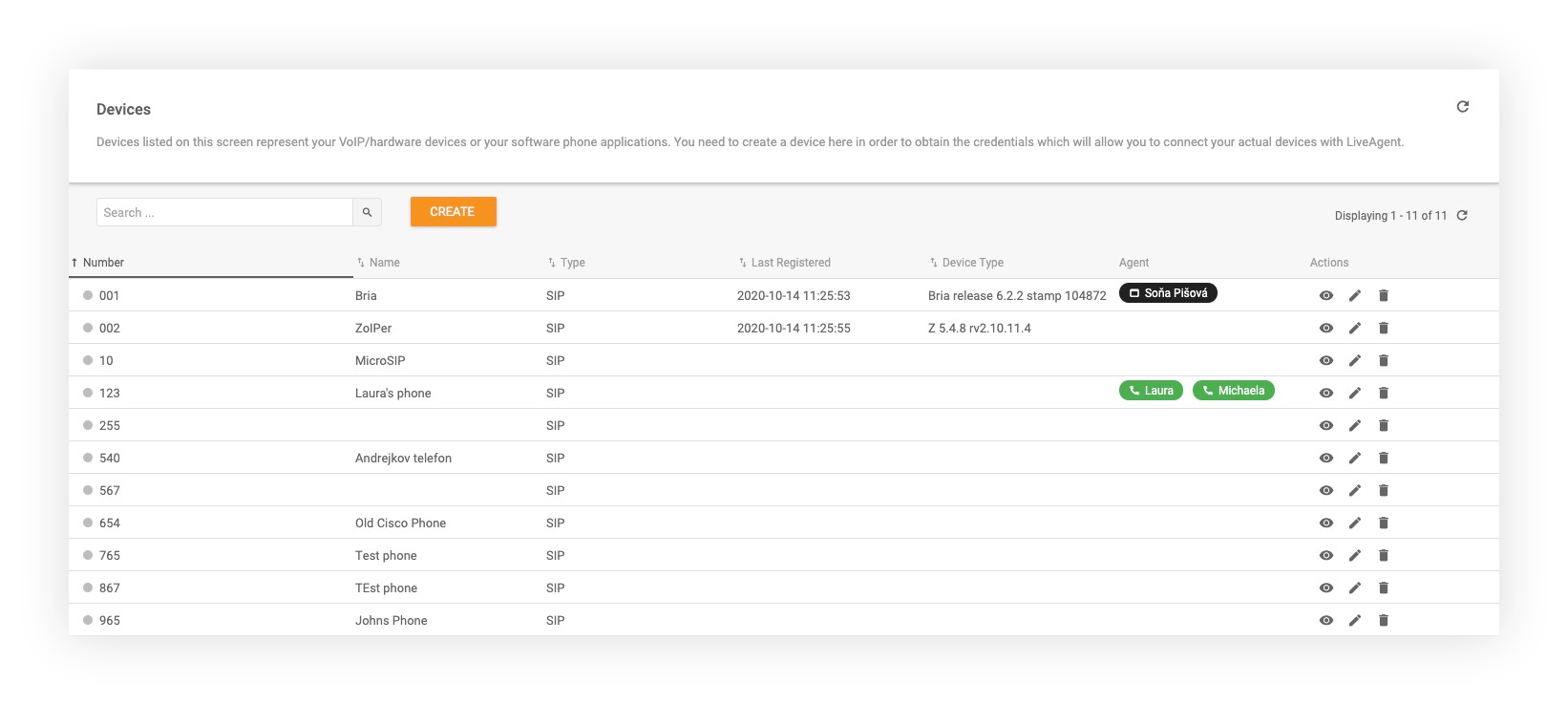 Ondersteunde oproepapparaten functies