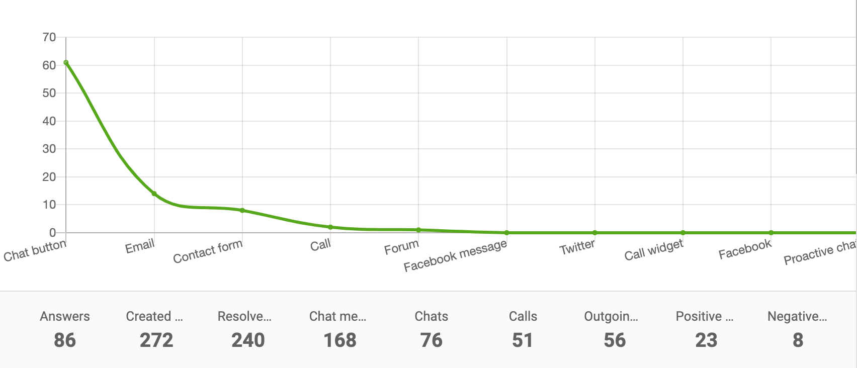 Kanaalrapport lijndiagram