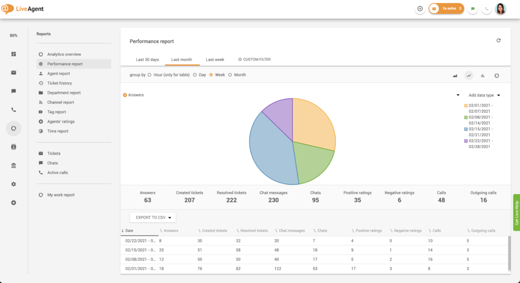 Prestatierapporten zoeken in LiveAgent