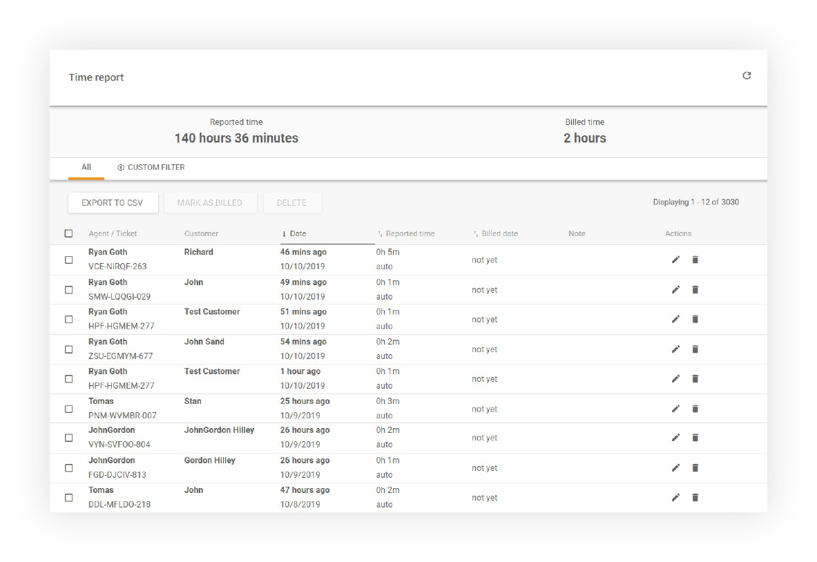 Tijdrapport met alle agenten