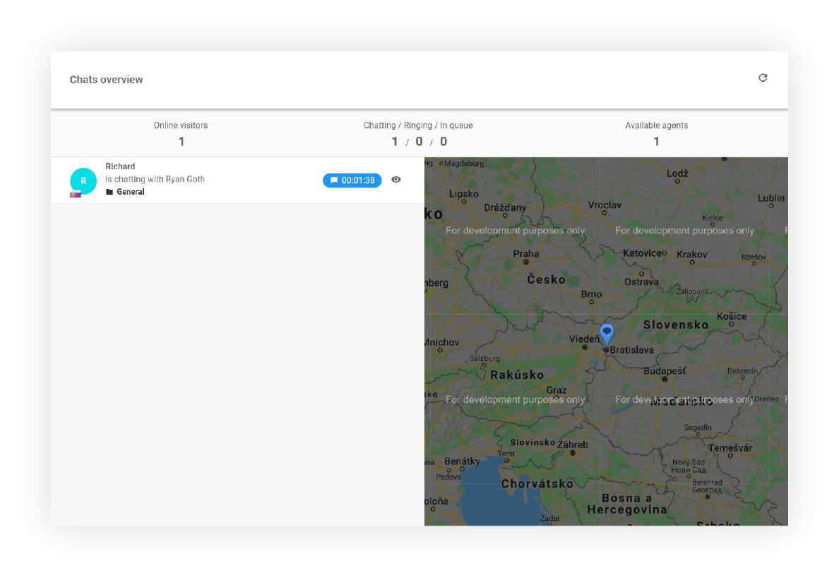 Chats Overview functies