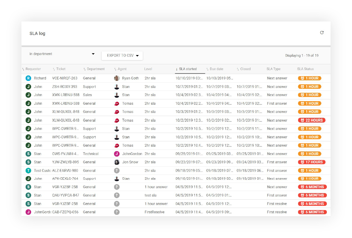 SLA-lograpport in LiveAgent