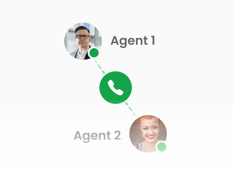 Interne gesprekken