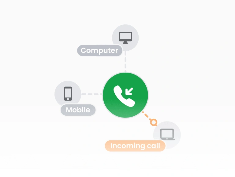 Inkomende call center software
