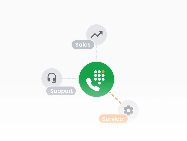 Interactief spraakantwoordsysteem (IVR)