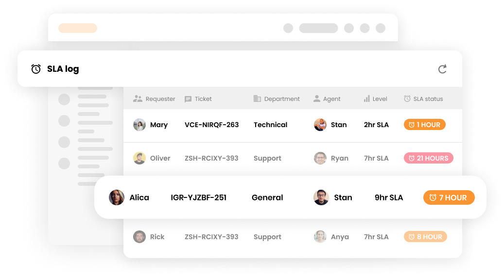 SLA-logboek in klantenservicesoftware - LiveAgent