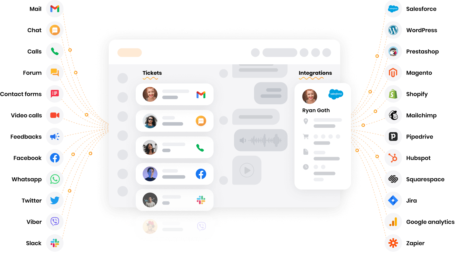 LiveAgent - multichannel helpdesk-software