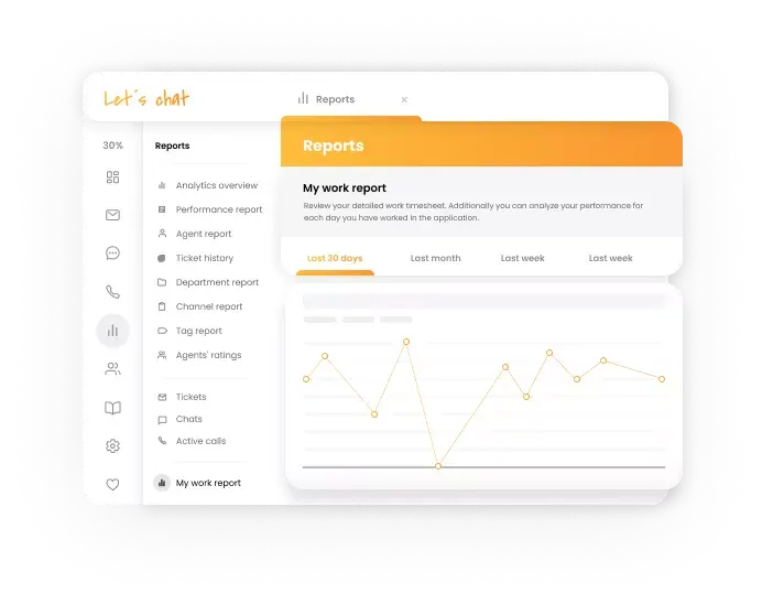 Uitgebreide analyses