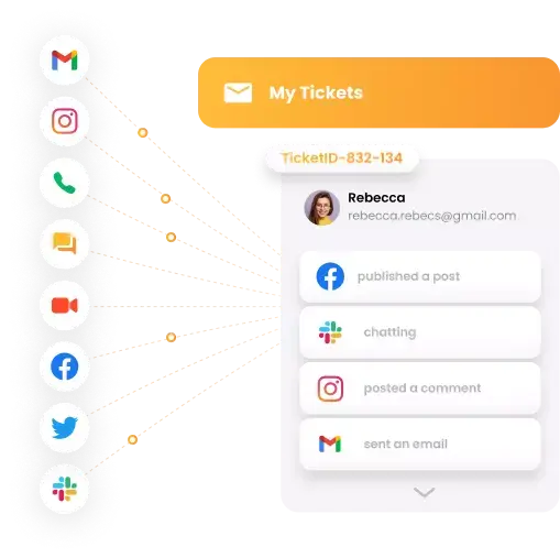 Multichannel ondersteuning