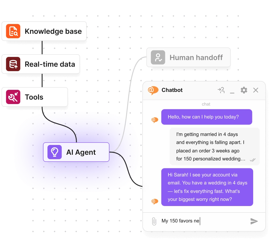 AI chatbot met overdracht naar mens