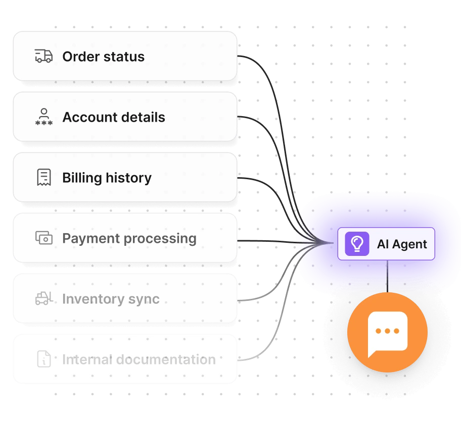 FlowHunt AI tool integraties