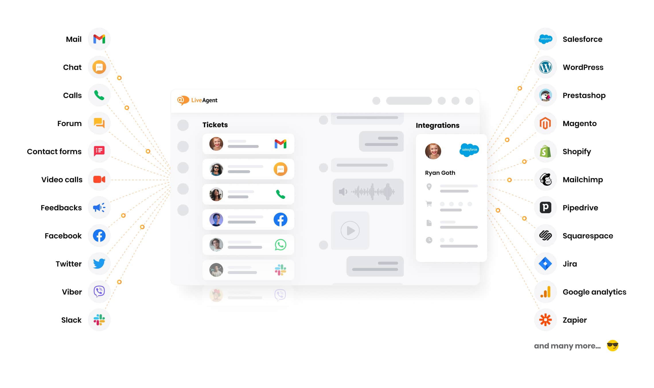 Maak contact met je klanten op alle kanalen