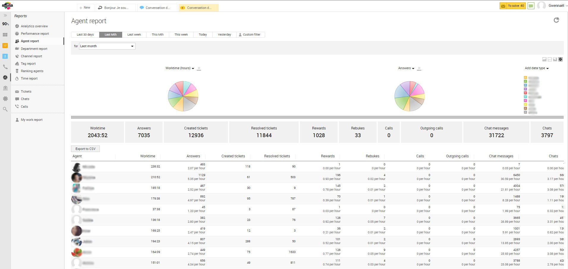 Contrado Team Collaboration