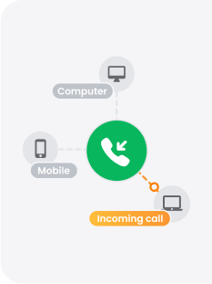 Inkomende call center software